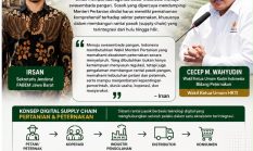 FABEM Jabar Dorong Penguatan Rantai Pasok Nasional, Nilai Figur Berpengalaman Peternakan Dibutuhkan untuk Dampingi Menteri Pertanian